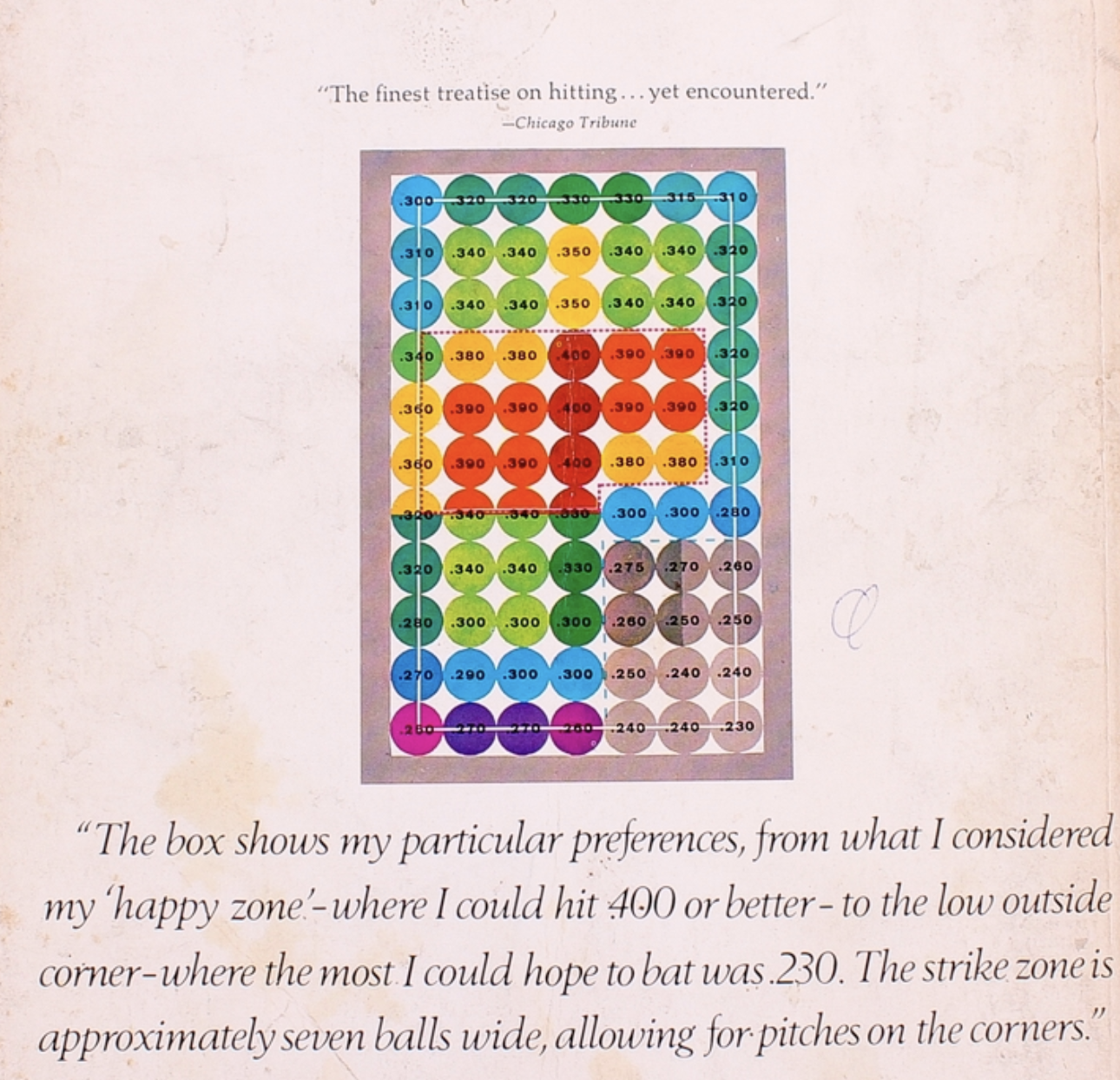 The Science of Hitting